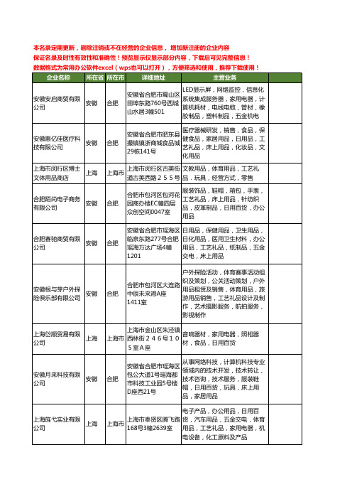 新版全国体育礼品工商企业公司商家名录名单联系方式大全120家