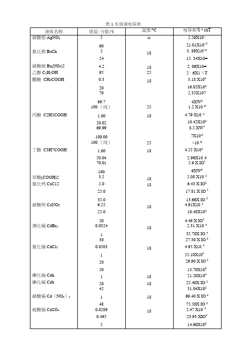 各种物质电导率表