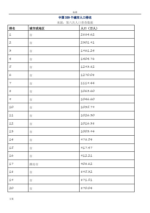 中国339个城市人口排名