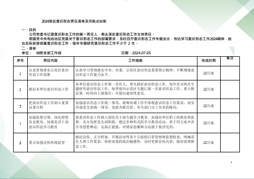 2024落实意识形态责任清单及风险点台账