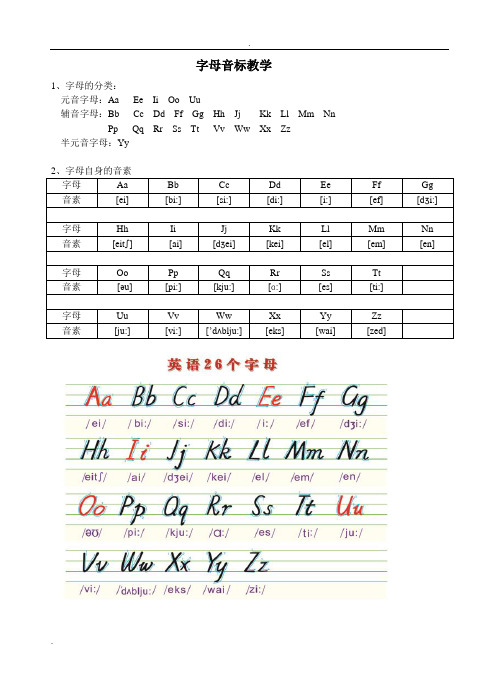 字母音标教学(详细版)