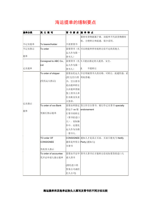 海运提单的缮制要点