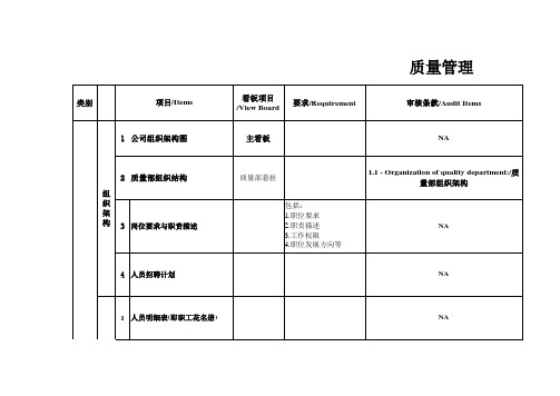 看板全套资料