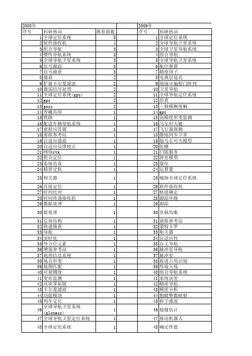 【国家自然科学基金】_全球导航系统_基金支持热词逐年推荐_【万方软件创新助手】_20140801