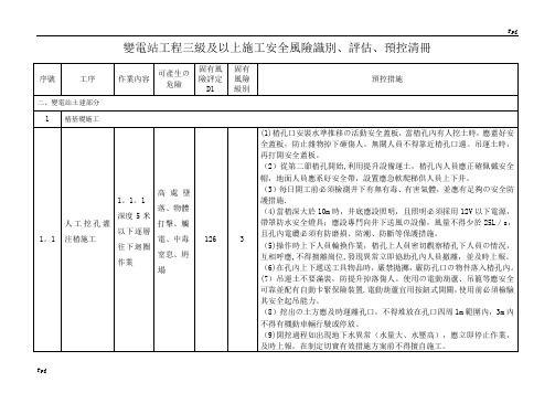 变电站工程三级及以上施工安全风险识别、评估、预控清册