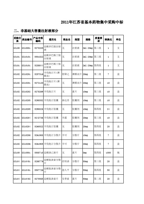 2012村卫生室基本药物