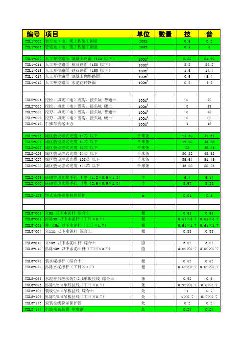 2013最新通信工程预算定额-----文本工作量_________(重要资料)