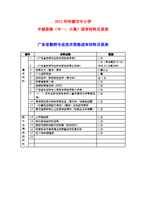 河源市中小学中级职称送审材料目录单