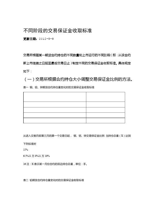 上期所不同阶段的交易保证金收取标准