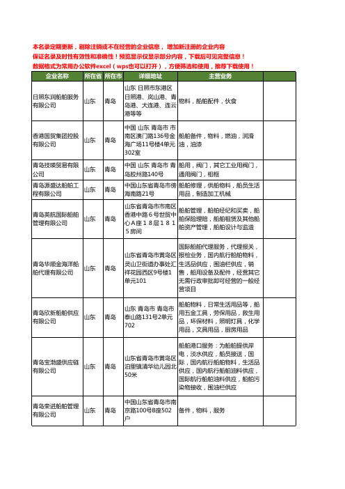 新版山东省青岛船舶物料工商企业公司商家名录名单联系方式大全36家