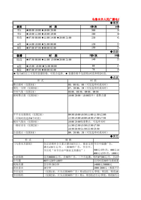 乌鲁木齐各大媒体报价汇总