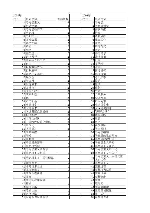 【国家社会科学基金】_理解问题_基金支持热词逐年推荐_【万方软件创新助手】_20140805