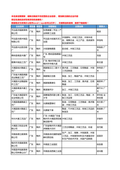 2020新版广东省梅州木制工艺品工商企业公司名录名单黄页联系方式大全36家