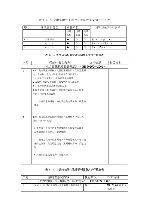 输变电工程建设标准强制性条文(变电站电气部分)执行计划表、检查表分解