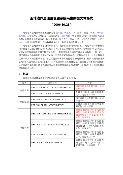 近地层通量观测系统采集数据文件格解析