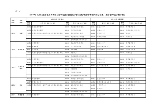 2019年4月份湖北省高等教育自学考试面向社会开考专业统考课程考试时间安排表(原专业考试计划专科).doc
