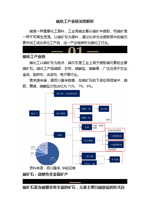 磷化工产业链深度解析