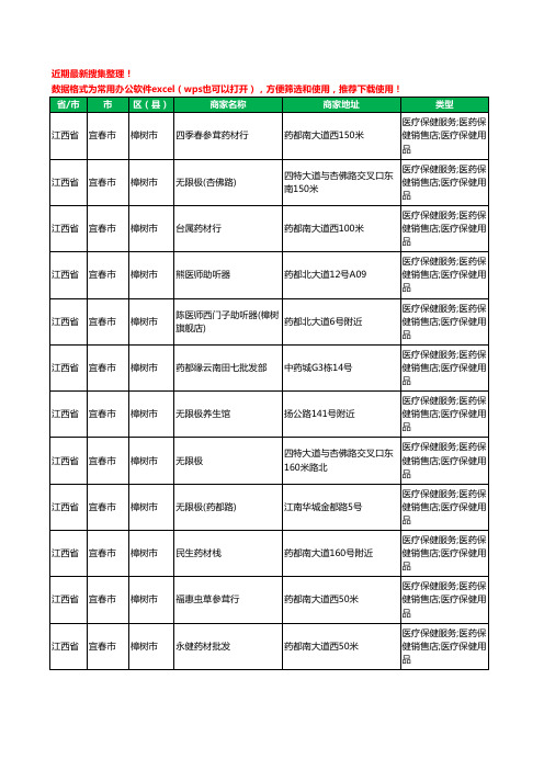 2020新版江西省宜春市樟树市保健品工商企业公司商家名录名单黄页联系方式电话大全174家