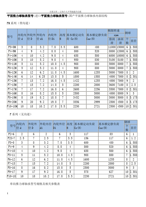 平面推力球轴承型号