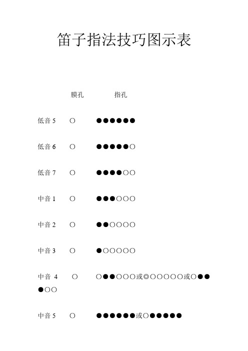 笛子指法技巧图示表