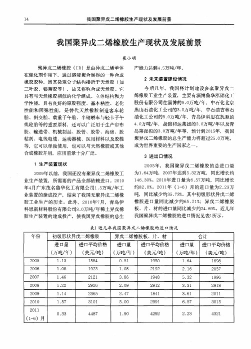 我国聚异戊二烯橡胶生产现状及发展前景