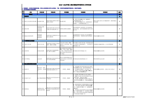 全过程咨询单位单位考评表