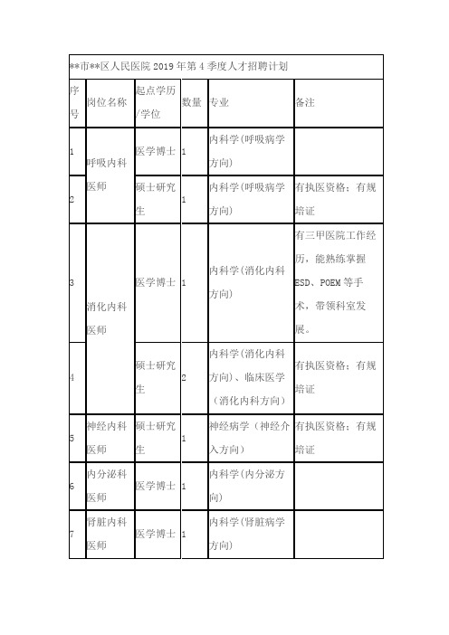 XX市XX区人民医院2019年第4季度人才招聘计划【模板】