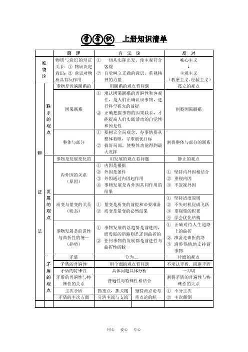 2017《哲学常识》上下册知识清单.doc