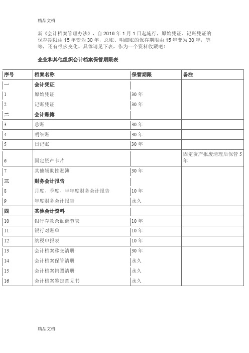 最新新《会计档案管理办法》资料