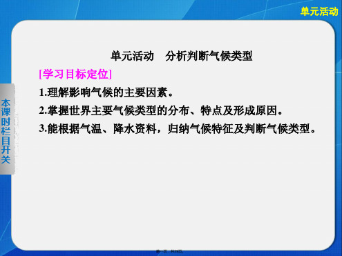 高一鲁教版地理必修同步课件第单元从地球圈层看地理环境单元活动