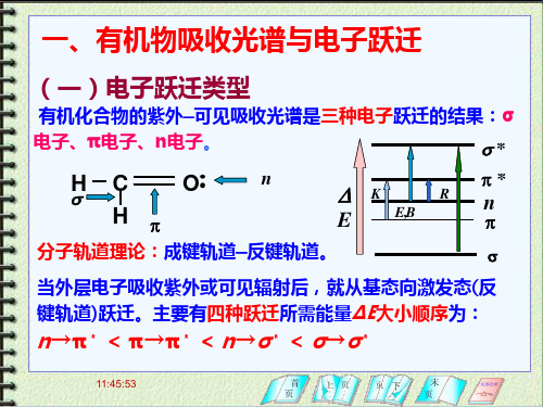 紫外可见吸收光谱基本原理