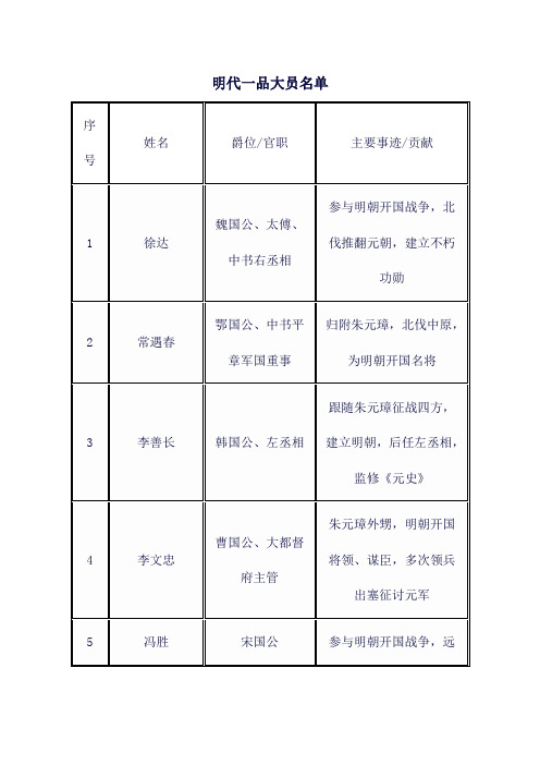 明代一品大员名单