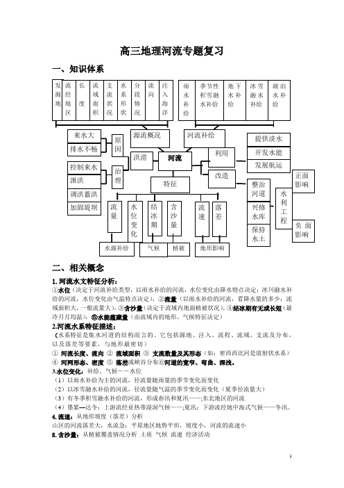 高三地理河流专题复习