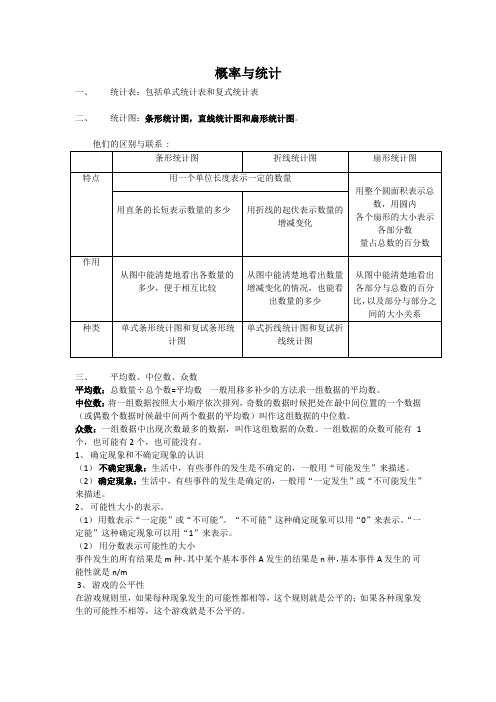 概率与统计知识点