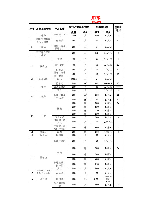 环评各行业用水量计算