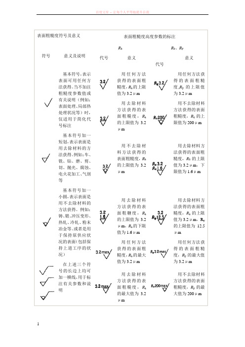 表面粗糙度符号及意义 (1)