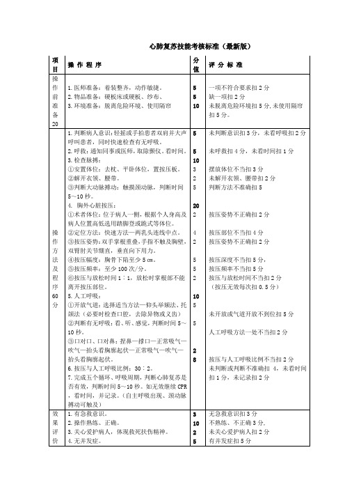 心肺复苏技能考核标准(最新版)