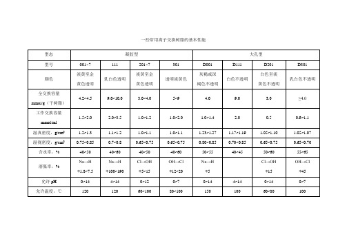 一些常用树脂的基本性能