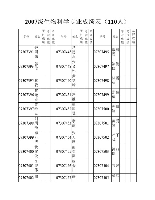 2007级生物科学专业成绩表(110人)