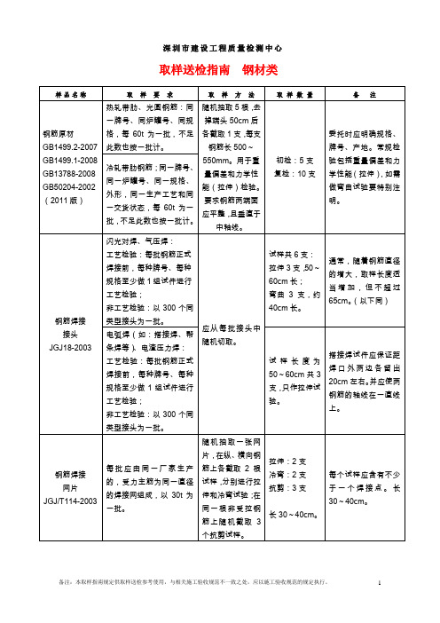 材料送检取样指南(全部项目)