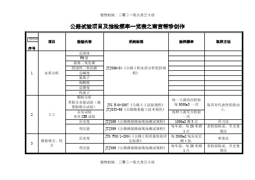 公路试验项目及抽检频率一览(最新版)