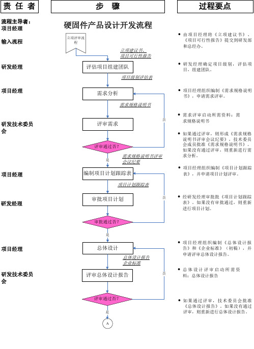 电子产品开发程序流程图