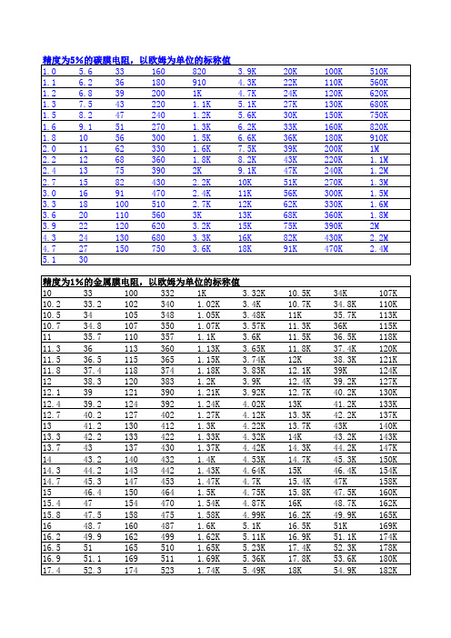 常用电阻电容值及简易串并联计算公式