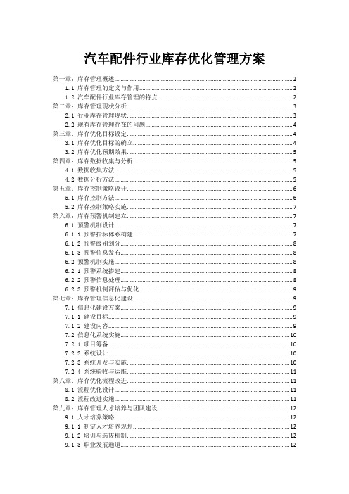 汽车配件行业库存优化管理方案