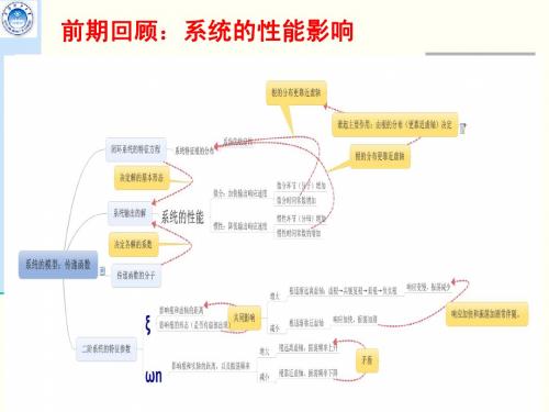 ghx第四章 线性控制系统的时域分析(三)