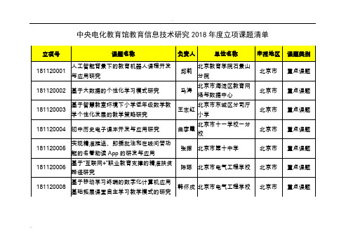 中央电化教育馆教育信息技术研究2018年度立项课题清单