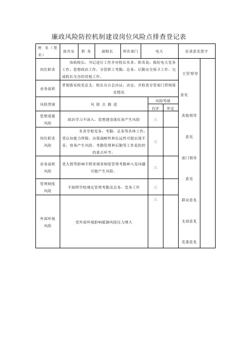 廉政风险防控机制建设岗位风险点排查登记表