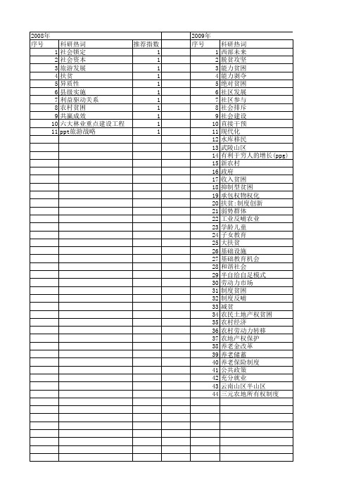 【国家社会科学基金】_消除贫困_基金支持热词逐年推荐_【万方软件创新助手】_20140804