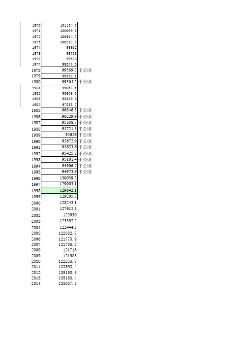 我国耕地面积变化(1970到2014年)