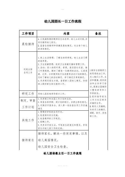 幼儿园园长、保教主任、后勤主任一日工作流程及内容